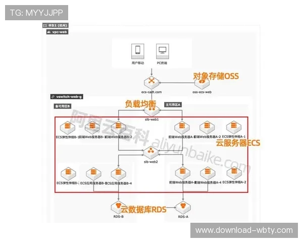 万博manbetx怎么样：注册流程与提款流程的详细指南