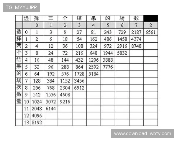 万博体育官网投注：分析不同投注方式的优劣及适用场景详解