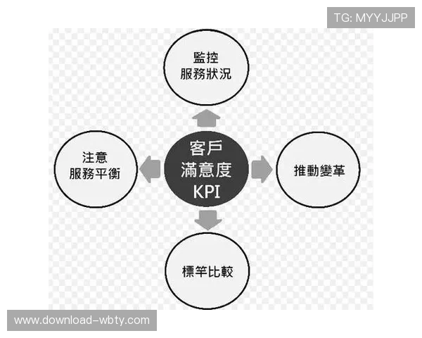 万博博彩客户服务体系与用户满意度提升方案