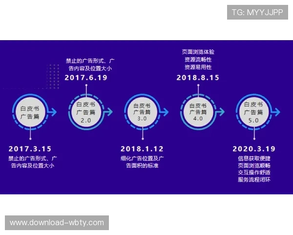 万博网页版登录页面界面优化升级，提升用户登录体验感受