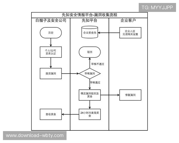 博万体育平台入口登录详细流程解析确保用户快速安全登录账号