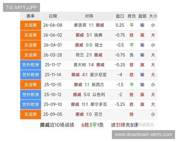 世界杯伊拉克VS挪威比赛结果及赛后球员表现总结与数据分析 世界杯伊拉克VS挪威比赛结果及赛后球员表现总结与数据分析